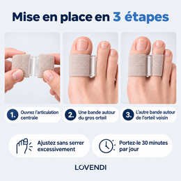 Mise en place du correcteur en trois étapes