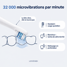 32 000 microvibrations et trois modes