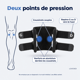 Deux points de pression derrière le genou