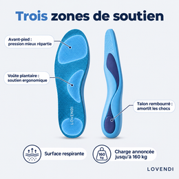Talon, voûte et avant-pied