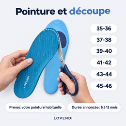 Pointures et découpe
