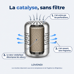 Fonctionnement catalytique sans filtre
