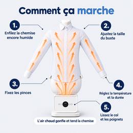 Fonctionnement de la repasseuse en 5 étapes