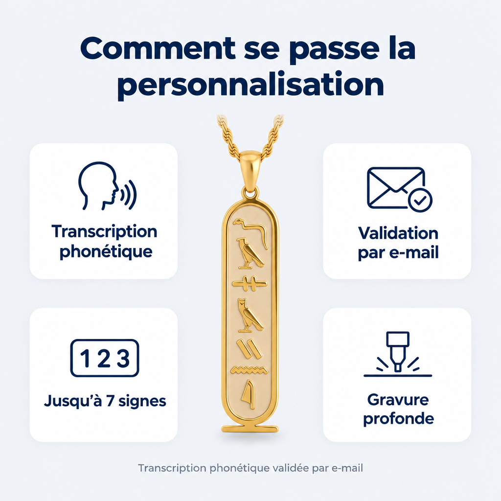 Collier cartouche personnalisé en hiéroglyphes – ce qu’il faut savoir