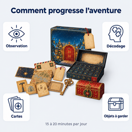 Calendrier de l’Avent énigmes – ce qu’il faut savoir