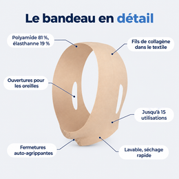 Le bandeau visage en détail : matière, ouvertures, fermetures