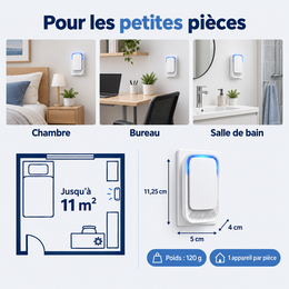 Pour les pièces jusqu’à 11 m², dimensions