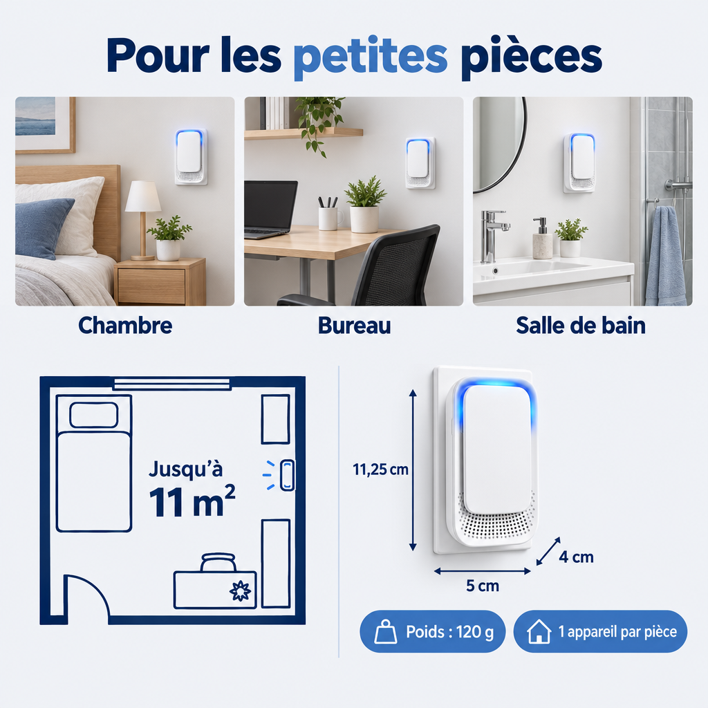 Pour les pièces jusqu’à 11 m², dimensions